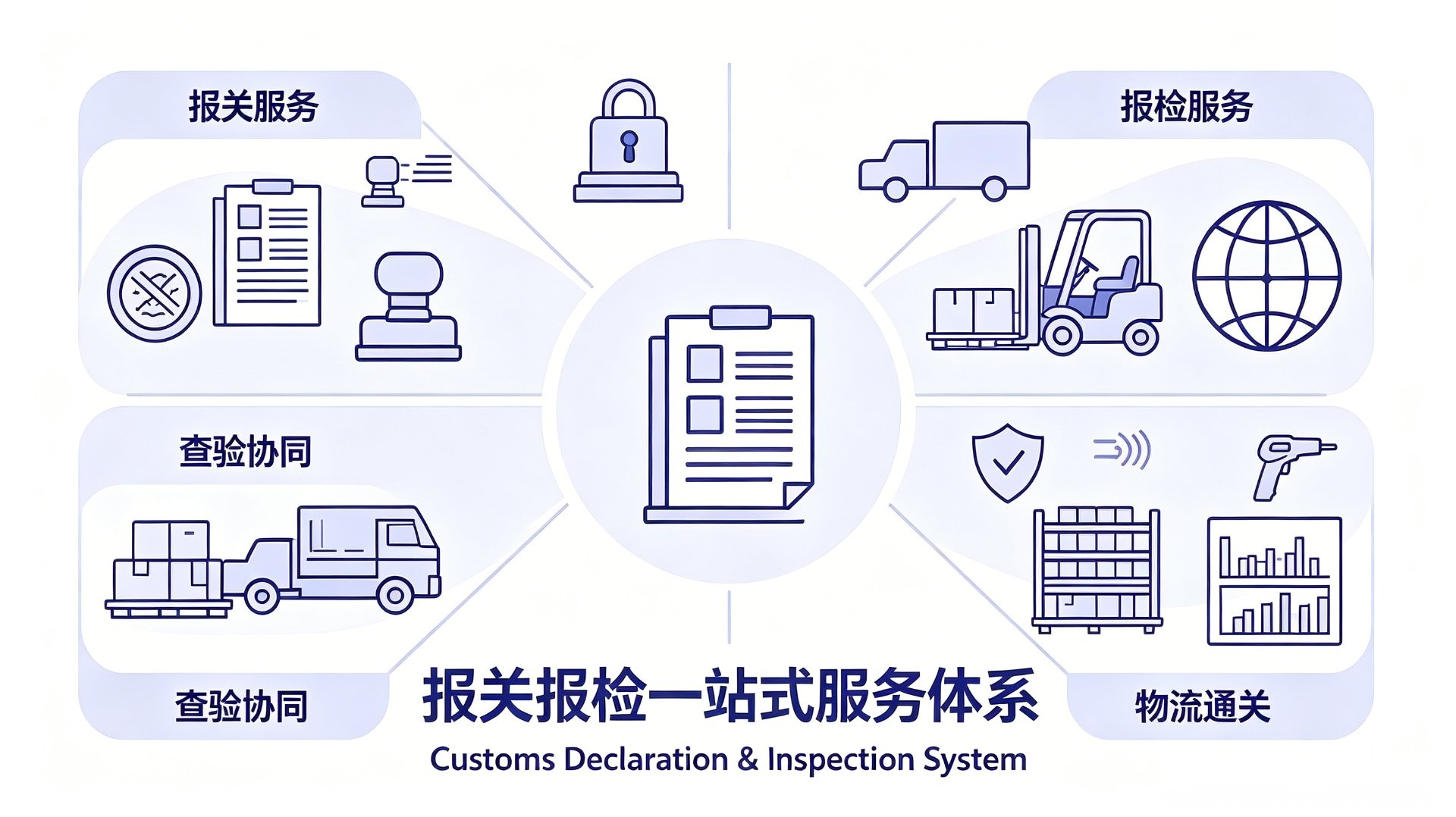 卓云智达专业报关报检服务