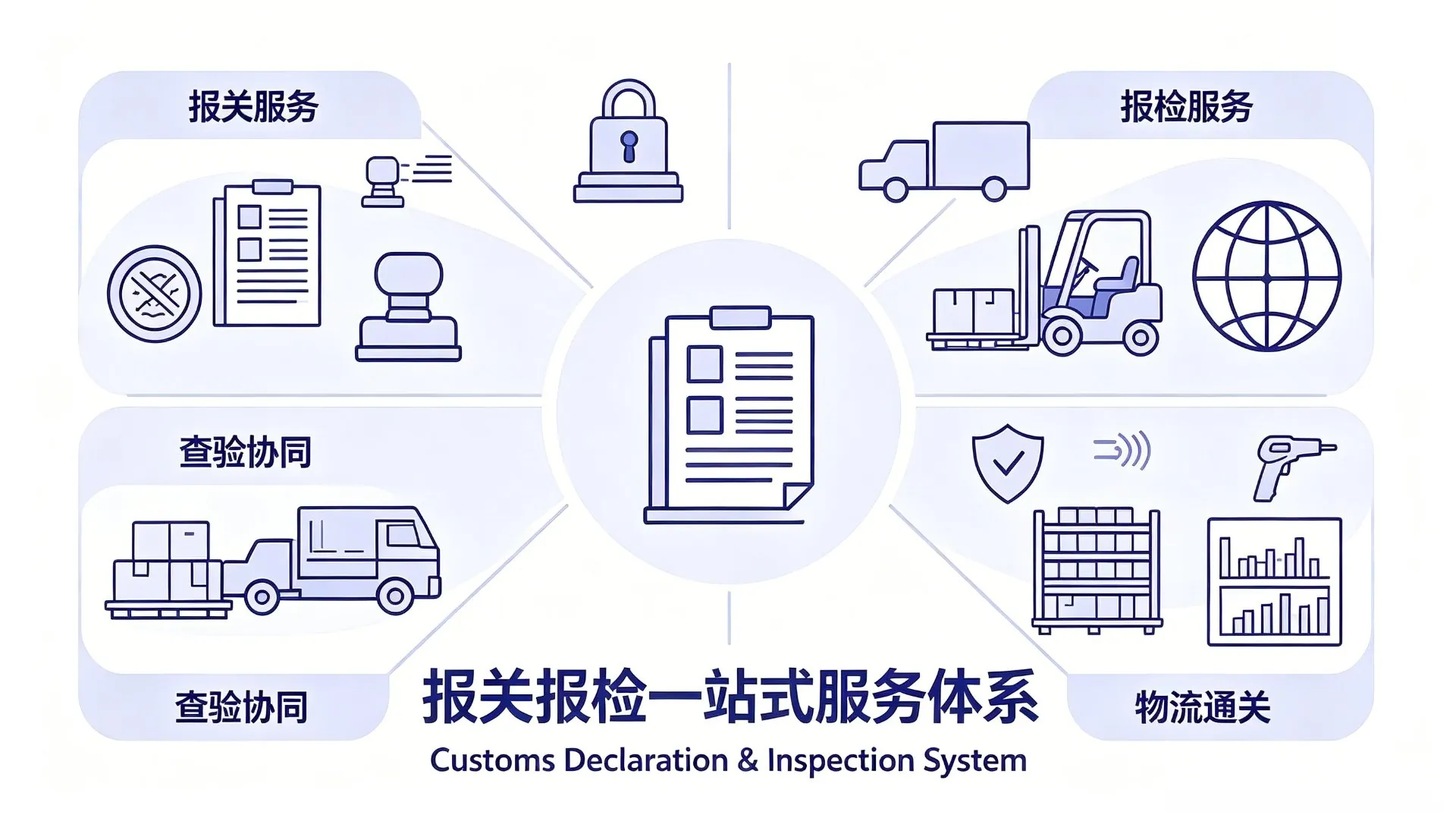 卓云智达专业报关报检